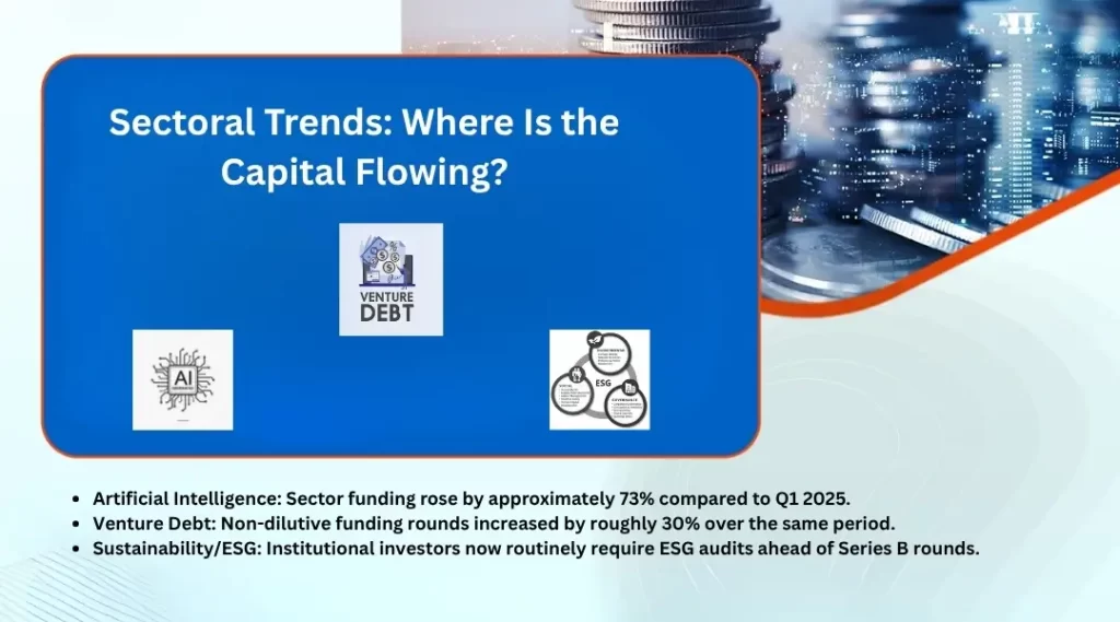 Sectoral Trends: Where Is the Capital Flowing?