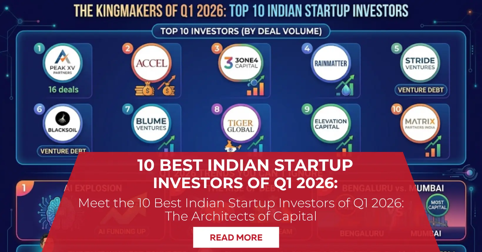Meet the 10 Best Indian Startup Investors of Q1 2026: The Architects of Capital
