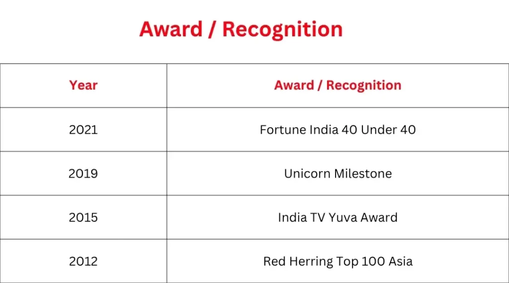 Achievements & Awards Table