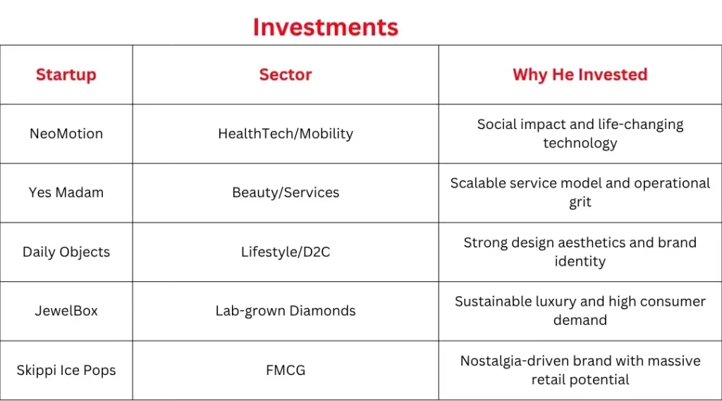 Key Investments Piyush Bansal