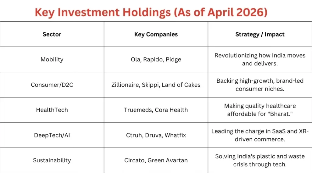 Key Investment Holdings (As of April 2026)