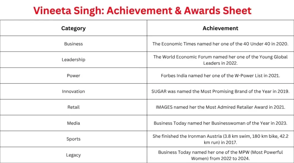 Vineeta Singh: Achievement & Awards Sheet