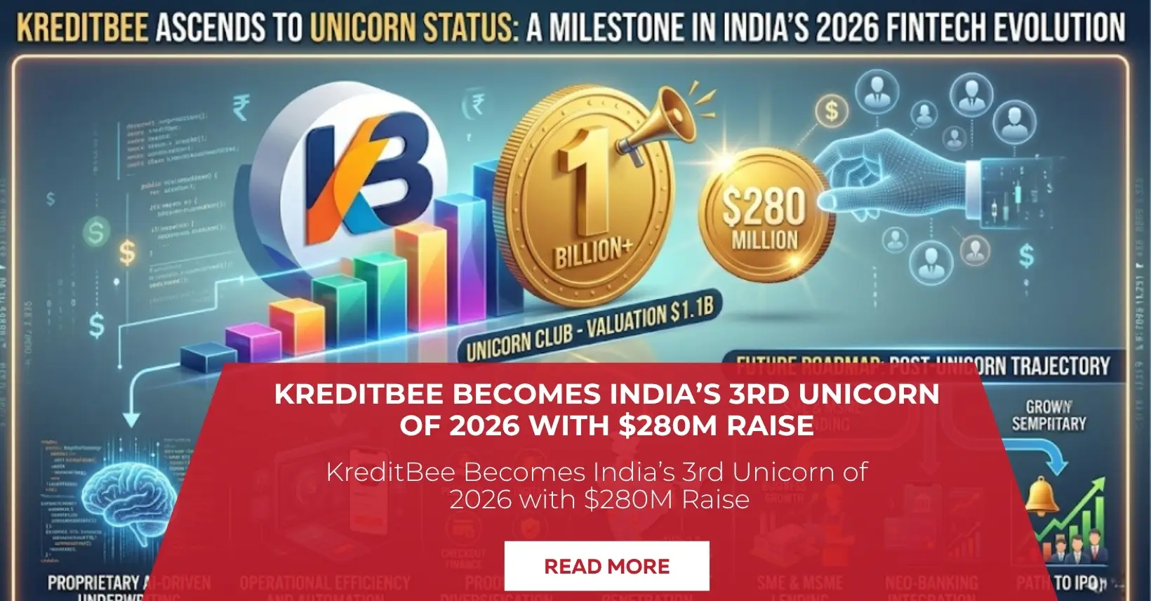 KreditBee Becomes India’s 3rd Unicorn of 2026 with $280M Raise