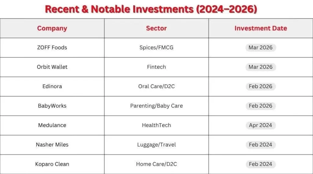 Recentb & Notable investments(2024-2026)