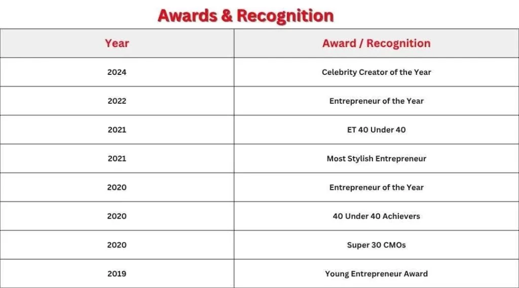 shark-tank-season awards and recognition