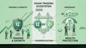 Dhan Goes Insurtech: The Next Big Leap for the Trading Platform