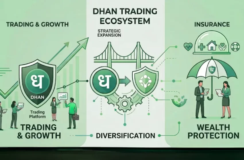 Dhan Goes Insurtech: The Next Big Leap for the Trading Platform