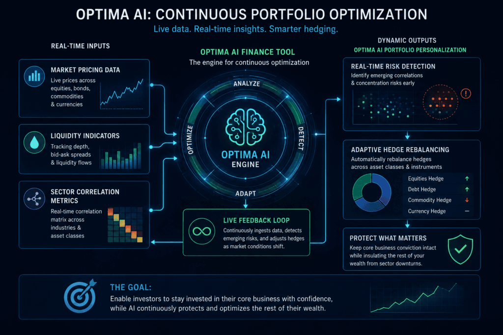 Optima AI