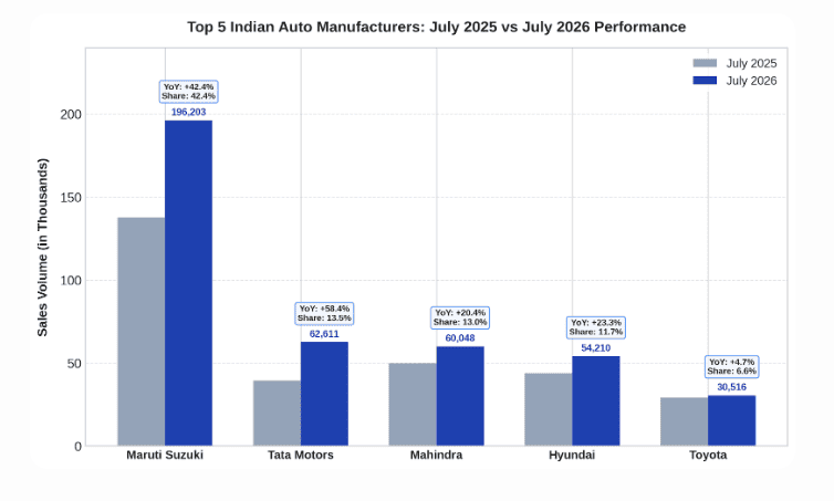 July 2026 List