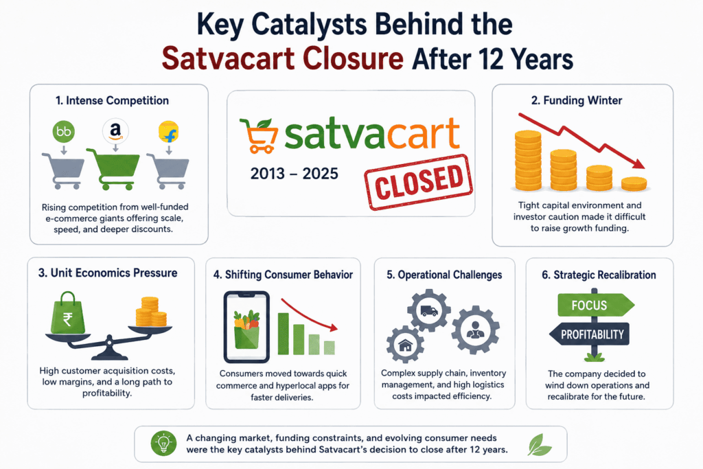 Satvacart