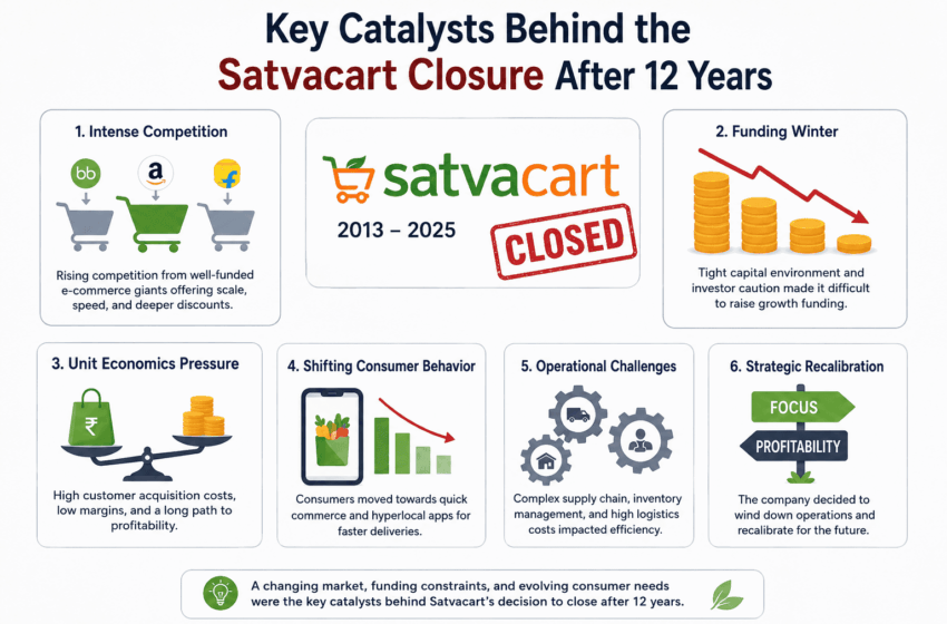Satvacart