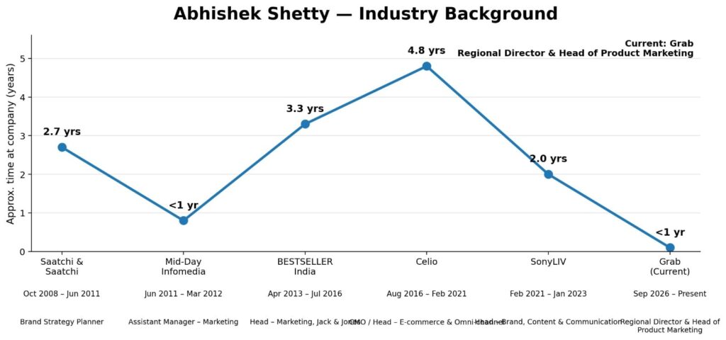 Abhishek Shetty