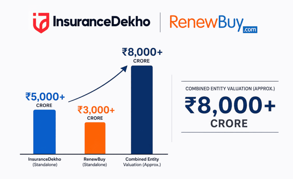 Insurance dekho IPO