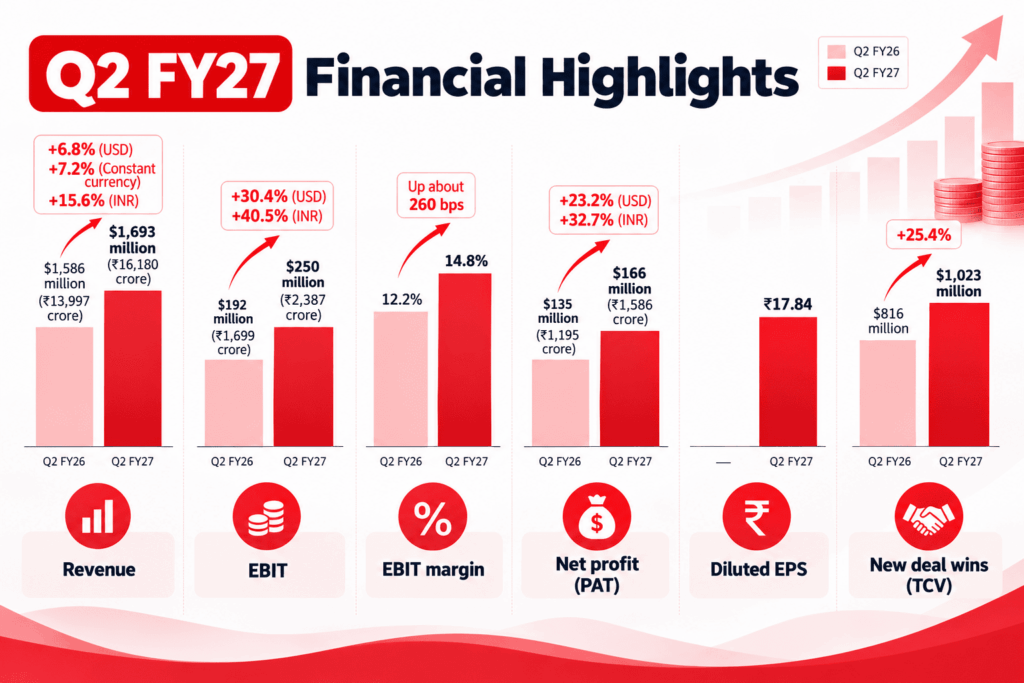 Tech Mahindra
