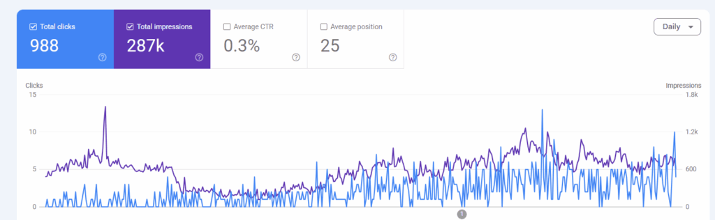 Generative Engine Optimization