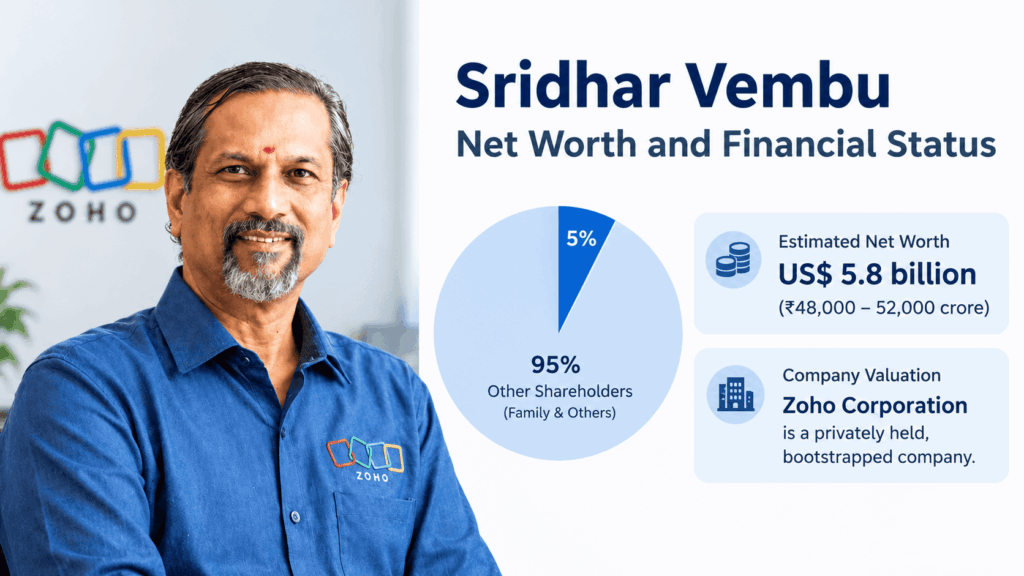 Sridhar Vembu