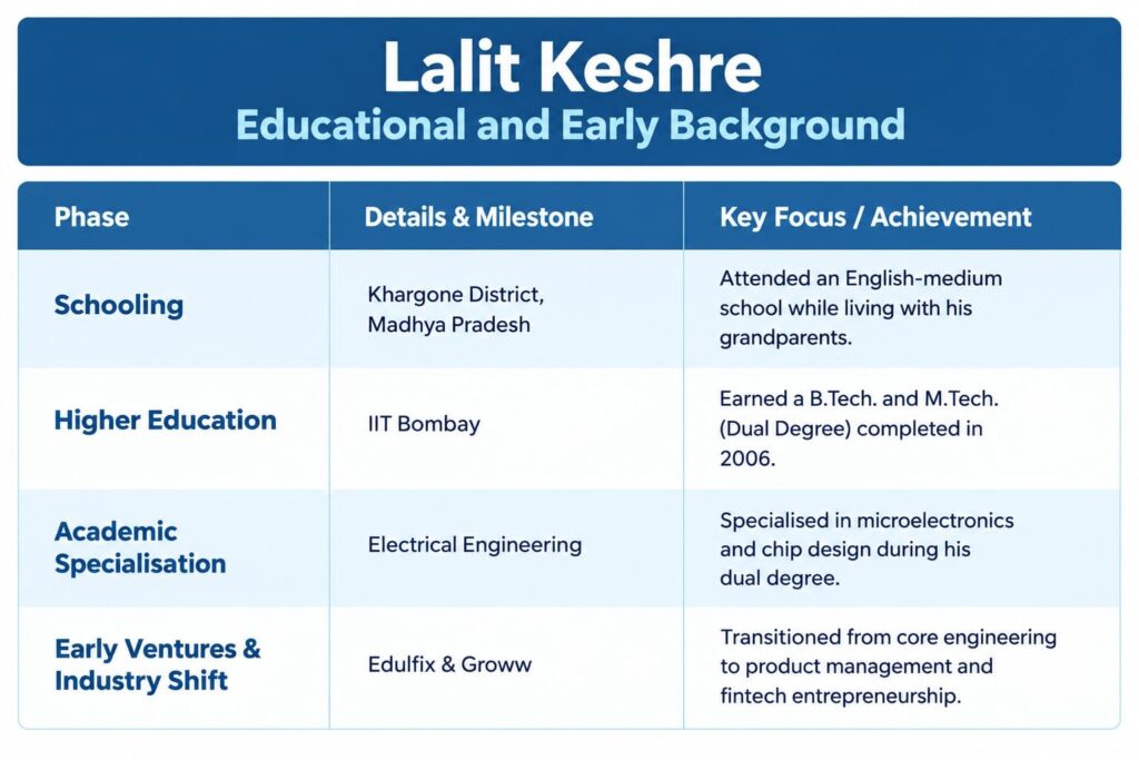 Lalit Keshre