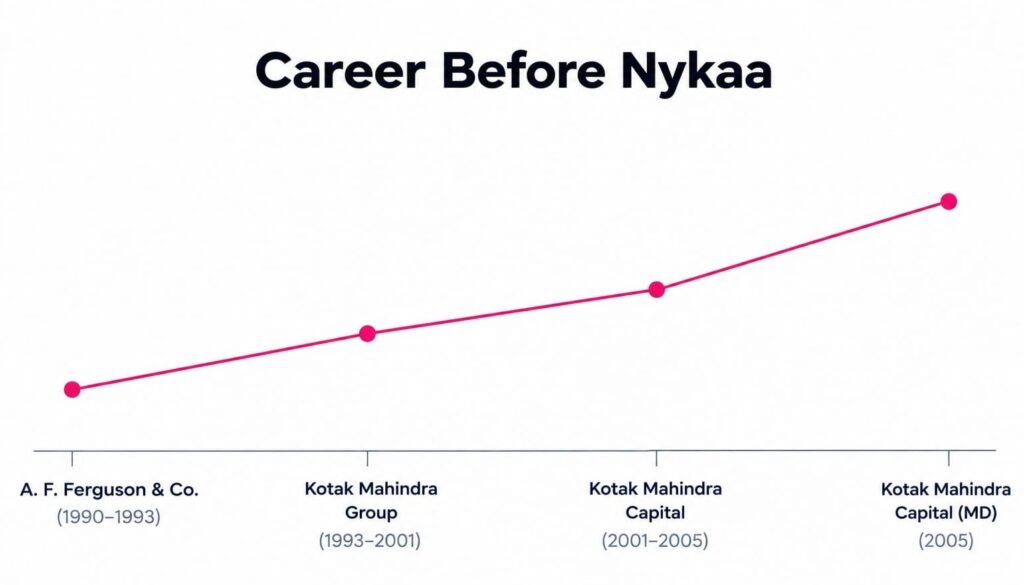 Nykaa