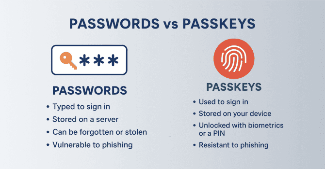 Passkeys vs Passwords